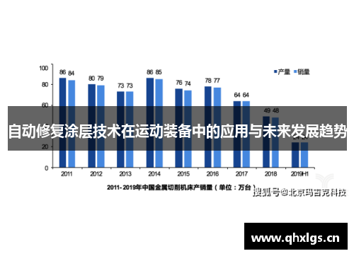 自动修复涂层技术在运动装备中的应用与未来发展趋势